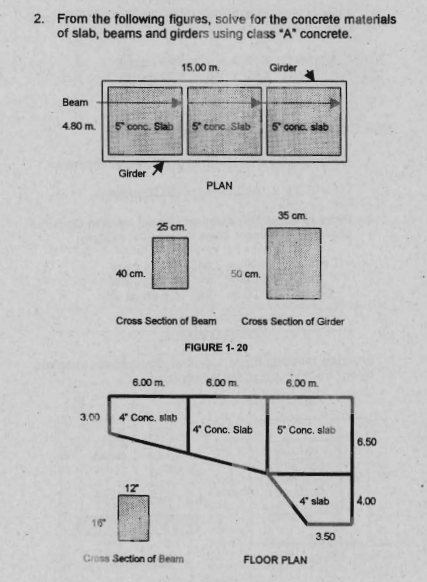 2. From the following figures, solve for the concrete materials
of slab, beams and girders using class "A" concrete.
15.00 m.
Girder
Beam
4.80 m.
5 conc. Slab
5 conc. Slab
5 conc. slab
Girder
PLAN
35 cm.
25 cm.
40 cm.
50 cm.
Cross Section of Beam
Cross Section of Girder
FIGURE 1- 20
6.00 m.
6.00 m.
6.00 m.
3.00
4 Conc. stab
4 Conc. Slab
5" Conc. slab
6.50
12
4" slab
4.00
16
3.50
Cross Section of Beam
FLOOR PLAN
