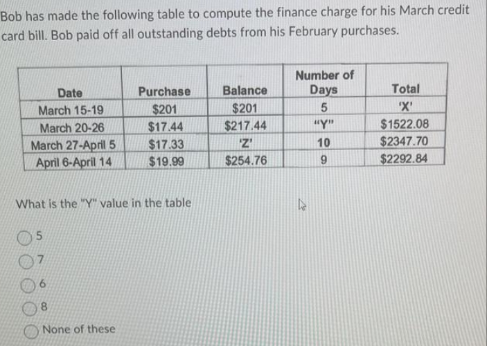 Bob has made the following table to compute the finance charge for his March credit
card bill. Bob paid off all outstanding debts from his February purchases.
Date
March 15-19
March 20-26
March 27-April 5
April 6-April 14
5
What is the "Y" value in the table
6
8
Purchase
$201
$17.44
None of these
$17.33
$19.99
Balance
$201
$217.44
'Z'
$254.76
Number of
Days
5
"Y"
4
10
9
Total
'X'
$1522.08
$2347.70
$2292.84