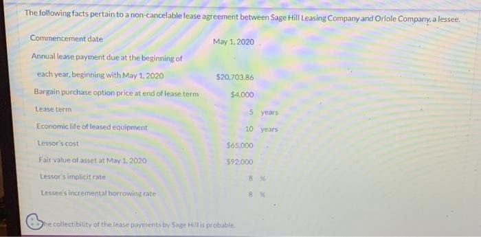The following facts pertain to a non-cancelable lease agreement between Sage Hill Leasing Company and Oriole Company, a lessee.
Commencement date
Annual lease payment due at the beginning of
each year, beginning with May 1, 2020
Bargain purchase option price at end of lease term
Lease term
Economic life of leased equipment
Lessor's cost
Fair value of asset at May 1, 2020
Lessor's implicit rate
Lessee's incremental borrowing rate
May 1, 2020
$20,703.86
$4,000
5 years
10 years
$65,000
$92,000
he collectibility of the lease payments by Sage Hill is probable.
8%
