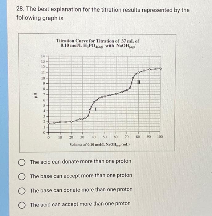 28. The best explanation for the titration results represented by the
following graph is
14
13
12
11
10
9
8-
7
6-
5
4
3-
21-0
14
0
Titration Curve for Titration of 37 mL of
0.10 mol/L H3PO4(aq) with NaOH(aq)
10
20 30 40 50 60 70
Volume of 0.10 mol/L. NaOH(a) (mL)
The acid can donate more than one proton
The base can accept more than one proton
The base can donate more than one proton
The acid can accept more than one proton
E
SO
90 100