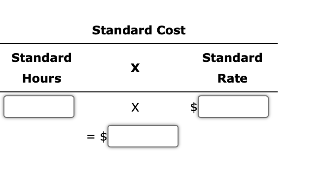 Standard
Hours
Standard Cost
11
A
X
X
tA
Standard
Rate