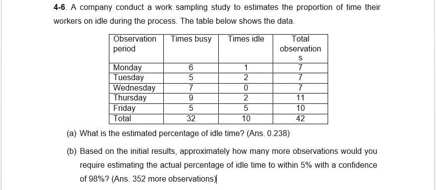 4-6. A company conduct a work sampling study to estimates the proportion of time their
workers on idle during the process. The table below shows the data.
Observation
Times busy
Times idle
Total
period
observation
Monday
Tuesday
Wednesday
Thursday
Friday
Total
1
7
7
7
7
9
11
10
32
10
42
(a) What is the estimated percentage of idle time? (Ans. 0.238)
(b) Based on the initial results, approximately how many more observations would you
require estimating the actual percentage of idle time to within 5% with a confidence
of 98%? (Ans. 352 more observations)
