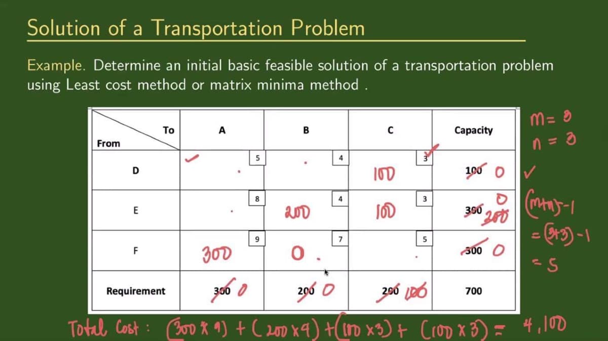 Solution of a Transportation Problem
Example. Determine an initial basic feasible solution of a transportation problem
using Least cost method or matrix minima method.
From
D
E
F
To
A
Requirement
300
5
8
9
200
4
4
7
C
100
JOD
ž
3
5
Capacity
1000
300
50 280
300 O
M = 8
n=3
300 0
2060
200 106
Total Cost: (300 * 9) + (200 x 4) + (100 x3) + (100 x 3) = 4,100
700
✓
(M+n15-1
=(3+3)-1
-S