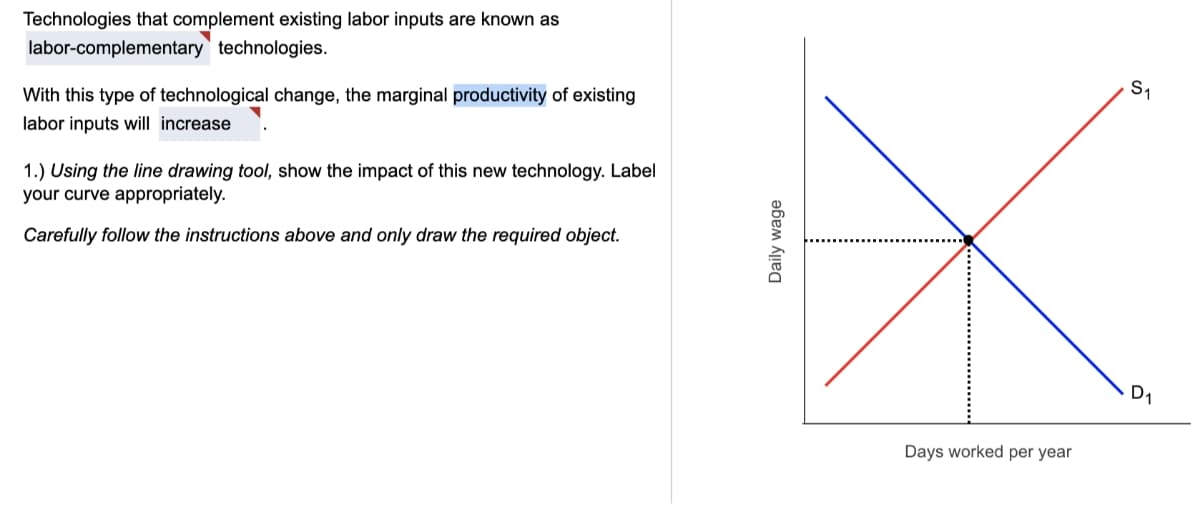 Technologies that complement existing labor inputs are known as
labor-complementary technologies.
With this type of technological change, the marginal productivity of existing
labor inputs will increase
1.) Using the line drawing tool, show the impact of this new technology. Label
your curve appropriately.
Carefully follow the instructions above and only draw the required object.
Daily wage
Days worked per year
S₁
D₁