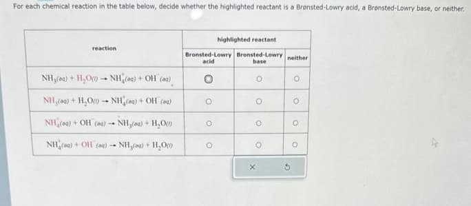 For each chemical reaction in the table below, decide whether the highlighted reactant is a Brønsted-Lowry acid, a Bronsted-Lowry base, or neither.
NH,q) + H,O
NH_q} + H,O
reaction
+ NH}(aq) + OH (aq)
=+NH,(m) + OH (a)
NH,(q) + OH
(aq) –+ NH,() + H,O
NH,(eq) + OH (m) → NH,) + H,O0
highlighted reactant
Bronsted-Lowry Bronsted-Lowry
acid
base
O
O
O
O
O
O
neither
2
O
O
O
O