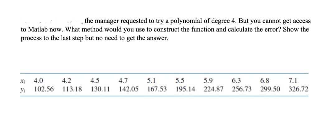 the manager requested to try a polynomial of degree 4. But you cannot get access
to Matlab now. What method would you use to construct the function and calculate the error? Show the
process to the last step but no need to get the answer.
4.0
4.2
4.5
4.7
5.1
5.5
5.9
6.3
6.8
7.1
Yi
102.56
113.18
130.11
142.05
167.53
195.14
224.87
256.73
299.50
326.72
