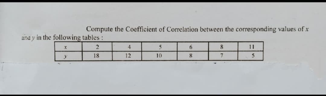 Compute the Coefficient of Correlation between the corresponding values of x
and y in the following tables:
4
5
8.
11
18
12
10
8
7.
5

