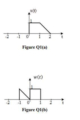 x(t)
Figure Q1(a)
w(t)
-1 o'
Figure Q1(b)
