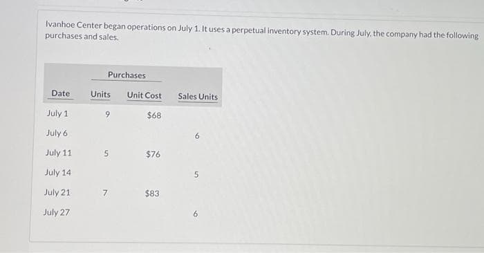 Ivanhoe Center began operations on July 1. It uses a perpetual inventory system. During July, the company had the following
purchases and sales.
Date
July 1
July 6
July 11
July 14
July 21
July 27
Purchases
Units Unit Cost
$68
9
5
$76
$83
Sales Units
5
6