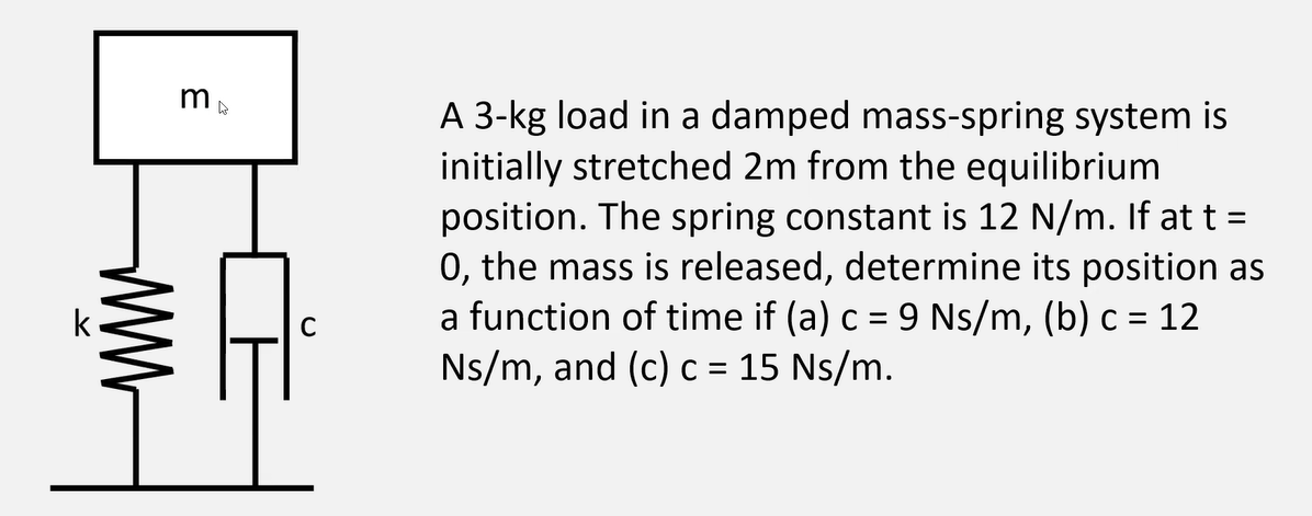 A 3-kg load in a damped mass-spring system is
initially stretched 2m from the equilibrium
position. The spring constant is 12 N/m. If att =
0, the mass is released, determine its position as
a function of time if (a) c =
Ns/m, and (c) c= 15 Ns/m.
m
%3D
9 Ns/m, (b) c = 12
k
ww
