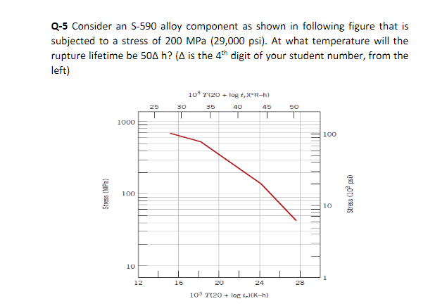 Q-5 Consider an S-590 alloy component as shown in following figure that is
subjected to a stress of 200 MPa (29,000 psi). At what temperature will the
rupture lifetime be 50A h? (A is the 4th digit of your student number, from the
left)
10 T(20 + log t,X°R-h)
25
30
35
40
45
50
1000
100
100
10
10
12
16
20
24
28
103 7120 + log t,(K-h)
Stress (MPa)
Stress (10 psi)
