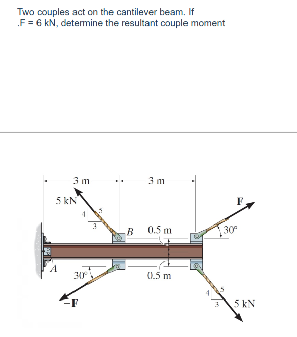 Two couples act on the cantilever beam. If
.F = 6 kN, determine the resultant couple moment
3 m-
5 KN
A
4
30°!
5
B
3 m
0.5 m
0.5 m
ZABORADORE
3
F
30°
5 kN