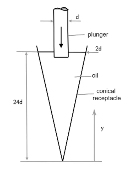 24d
d
plunger
2d
-oil
conical
receptacle
y