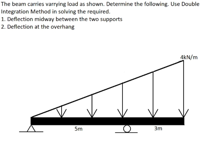 The beam carries varrying load as shown. Determine the following. Use Double
Integration Method in solving the required.
1. Deflection midway between the two supports
2. Deflection at the overhang
4kN/m
5m
3m
