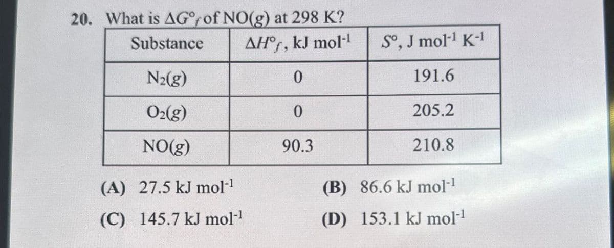20. What is AG° of NO(g) at 298 K?
Substance
AH°, kJ mol-1
So, J mol¹ K-1
N2(g)
0
191.6
O2(g)
0
205.2
NO(g)
90.3
210.8
(A) 27.5 kJ mol-1
(B)
86.6 kJ mol‍¹
(C) 145.7 kJ mol-¹
(D)
153.1 kJ mol-¹