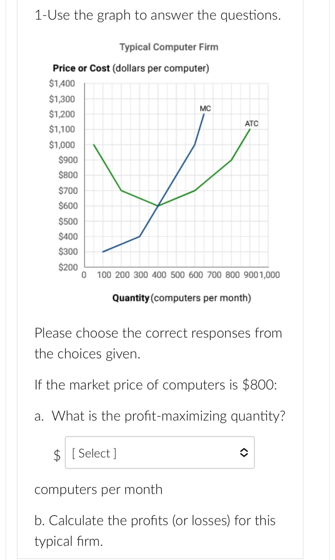 1-Use the graph to answer the questions.
Typical Computer Firm
Price or Cost (dollars per computer)
$1,400
$1,300
$1,200
$1,100
$1,000
$900
$800
$700
$600
$500
$400
$300
$200
MC
ATC
0 100 200 300 400 500 600 700 800 9001,000
Quantity (computers per month)
$ [Select]
Please choose the correct responses from
the choices given.
If the market price of computers is $800:
a. What is the profit-maximizing quantity?
computers per month
b. Calculate the profits (or losses) for this
typical firm.