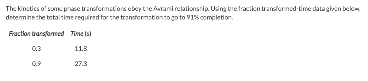 The kinetics of some phase transformations obey the Avrami relationship. Using the fraction transformed-time data given below,
determine the total time required for the transformation to go to 91% completion.
Fraction transformed Time (s)
0.3
11.8
0.9
27.3
