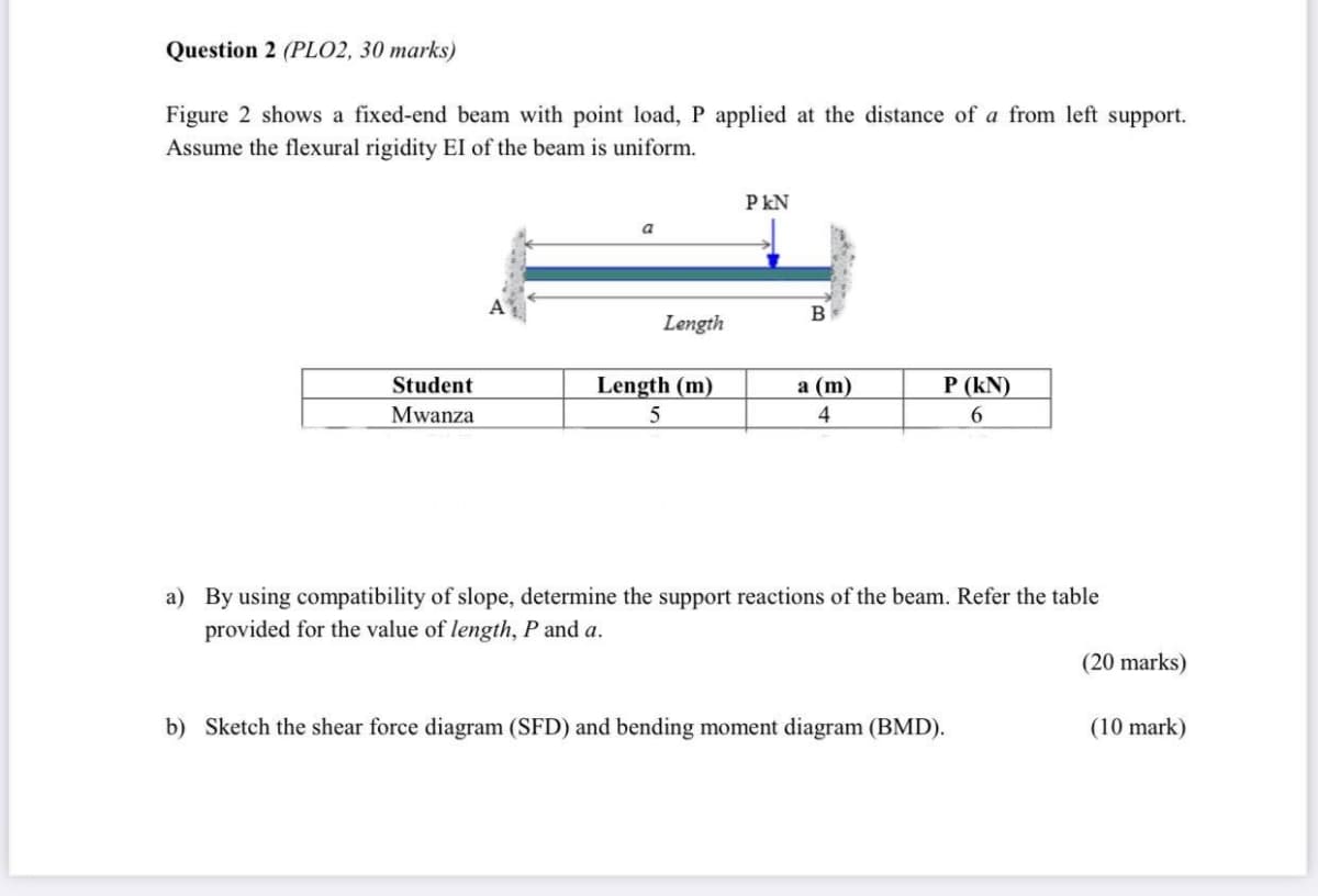 Question 2 (PLO2, 30 marks)
Figure 2 shows a fixed-end beam with point load, P applied at the distance of a from left support.
Assume the flexural rigidity EI of the beam is uniform.
P kN
Length
Student
Length (m)
а (m)
P (kN)
Mwanza
5
4
a) By using compatibility of slope, determine the support reactions of the beam. Refer the table
provided for the value of length, P and a.
(20 marks)
b) Sketch the shear force diagram (SFD) and bending moment diagram (BMD).
(10 mark)
