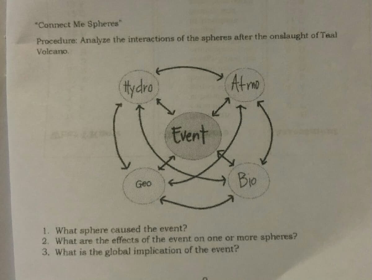 *Connect Me Spheres"
Procedure: Analyze the interactions of the spheres after the onslaught of Taal
Volcano.
Hydro
Atmo
Event
Geo
Bio
1. What sphere caused the event?
2. What are the effects of the event on one or more spheres?
3. What is the global implication of the event?

