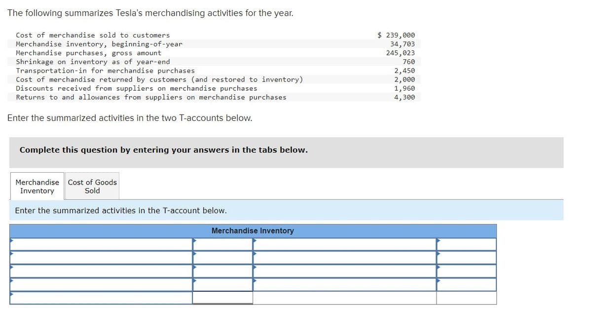 The following summarizes Tesla's merchandising activities for the year.
Cost of merchandise sold to customers
Merchandise inventory, beginning-of-year
Merchandise purchases, gross amount
Shrinkage on inventory as of year-end
Transportation-in for merchandise purchases
Cost of merchandise returned by customers (and restored to inventory)
Discounts received from suppliers on merchandise purchases
Returns to and allowances from suppliers on merchandise purchases
Enter the summarized activities in the two T-accounts below.
$ 239,000
34,703
245,023
760
2,450
2,000
1,960
4,300
Complete this question by entering your answers in the tabs below.
Merchandise Cost of Goods
Inventory
Sold
Enter the summarized activities in the T-account below.
Merchandise Inventory