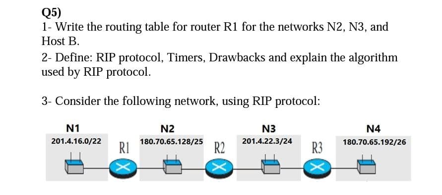 Q5)
1- Write the routing table for router R1 for the networks N2, N3, and
Host B.
2- Define: RIP protocol, Timers, Drawbacks and explain the algorithm
used by RIP protocol.
3- Consider the following network, using RIP protocol:
N1
N2
N3
N4
201.4.16.0/22
201.4.22.3/24
R2
180.70.65.128/25
180.70.65.192/26
RI
R3
