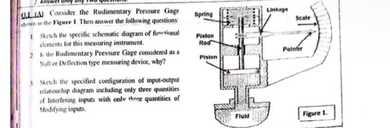OL(A) Consider the Rudimentary Pressure Gage
shown in the Figure 1. Then answer the following questions:
1. Sketch the specific schematic diagram of functional
elements for this measuring instrument.
2
Is the Rudimentary Pressure Gage considered as a
Null or Deflection type measuring device, why?
3. Sketch the specified configuration of input-output
relationship diagram including only three quantities
of Interfering inputs with only three quantities of
Modifying inputs.
Spring
Piston
Rod
Piston
Fluid
Linkage
Scale
Poinfer
Figure 1.