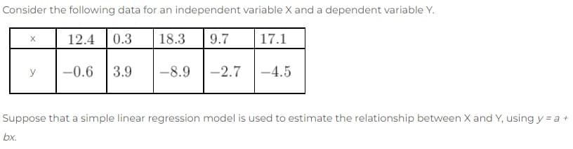 Consider the following data for an independent variable X and a dependent variable Y.
12.4 0.3 18.3 9.7
17.1
-0.6 3.9
X
bx.
y
-8.9
-2.7
-4.5
Suppose that a simple linear regression model is used to estimate the relationship between X and Y, using y = a +