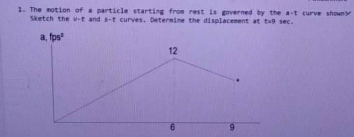 1. The motion of a particle starting from rest is governed by the a-t curve showny
Sketch the v-t and s-t curves. Determine the displacenent at t-9 sec.
a, fps
12
