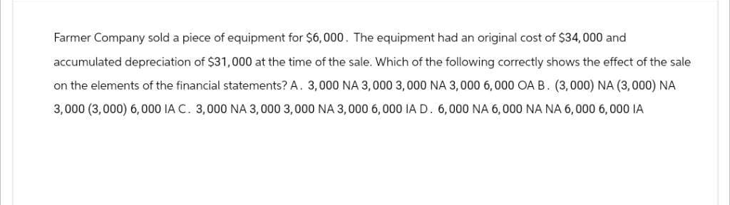 Farmer Company sold a piece of equipment for $6,000. The equipment had an original cost of $34,000 and
accumulated depreciation of $31,000 at the time of the sale. Which of the following correctly shows the effect of the sale
on the elements of the financial statements? A. 3,000 NA 3,000 3,000 NA 3,000 6,000 OA B. (3,000) NA (3,000) NA
3,000 (3,000) 6,000 IA C. 3,000 NA 3,000 3,000 NA 3,000 6,000 IA D. 6,000 NA 6,000 NA NA 6,000 6,000 IA