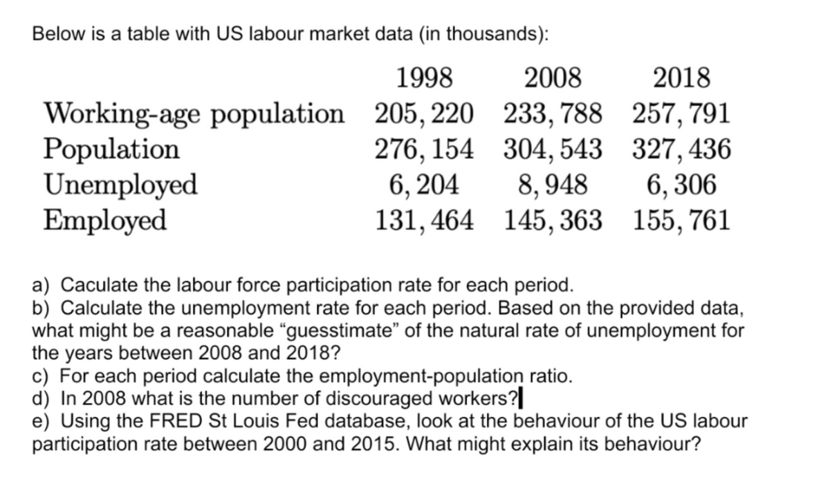 Below is a table with US labour market data (in thousands):
1998
Working-age population 205, 220
Population
Unemployed
Employed
2008
233, 788
304,543
8,948
276,154
6, 204
131, 464 145, 363
2018
257,791
327,436
6, 306
155, 761
a) Caculate the labour force participation rate for each period.
b) Calculate the unemployment rate for each period. Based on the provided data,
what might be a reasonable "guesstimate" of the natural rate of unemployment for
the years between 2008 and 2018?
c) For each period calculate the employment-population ratio.
d) In 2008 what is the number of discouraged workers?
e) Using the FRED St Louis Fed database, look at the behaviour of the US labour
participation rate between 2000 and 2015. What might explain its behaviour?