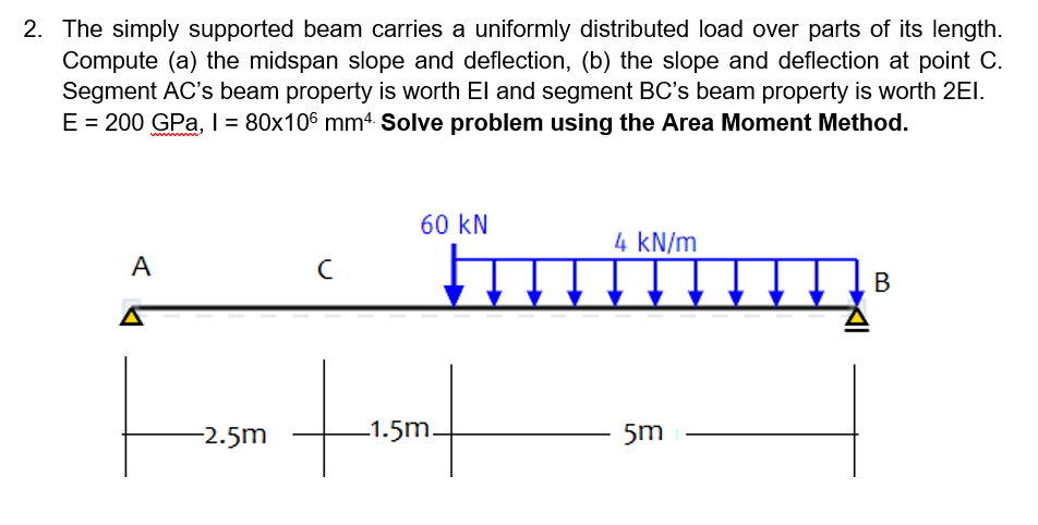 2. The simply supported beam carries a uniformly distributed load over parts of its length.
Compute (a) the midspan slope and deflection, (b) the slope and deflection at point C.
Segment AC's beam property is worth El and segment BC's beam property is worth 2EI.
E = 200 GPa, I 80x106 mm4. Solve problem using the Area Moment Method.
www
60 kN
4 kN/m
A
B
-2.5m
-1.5m.
5m
