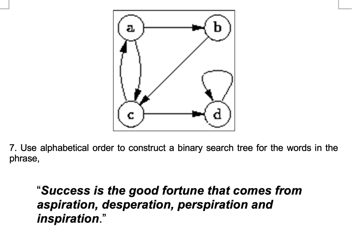 a
b
d.
7. Use alphabetical order to construct a binary search tree for the words in the
phrase,
"Success is the good fortune that comes from
aspiration, desperation, perspiration and
inspiration."
