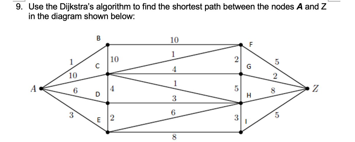 9. Use the Dijkstra's algorithm to find the shortest path between the nodes A and Z
in the diagram shown below:
B
10
F
1
2
G
1
10
10
1
A
4
D
5
H
Z
8
3
3
6
3
E 2
8
