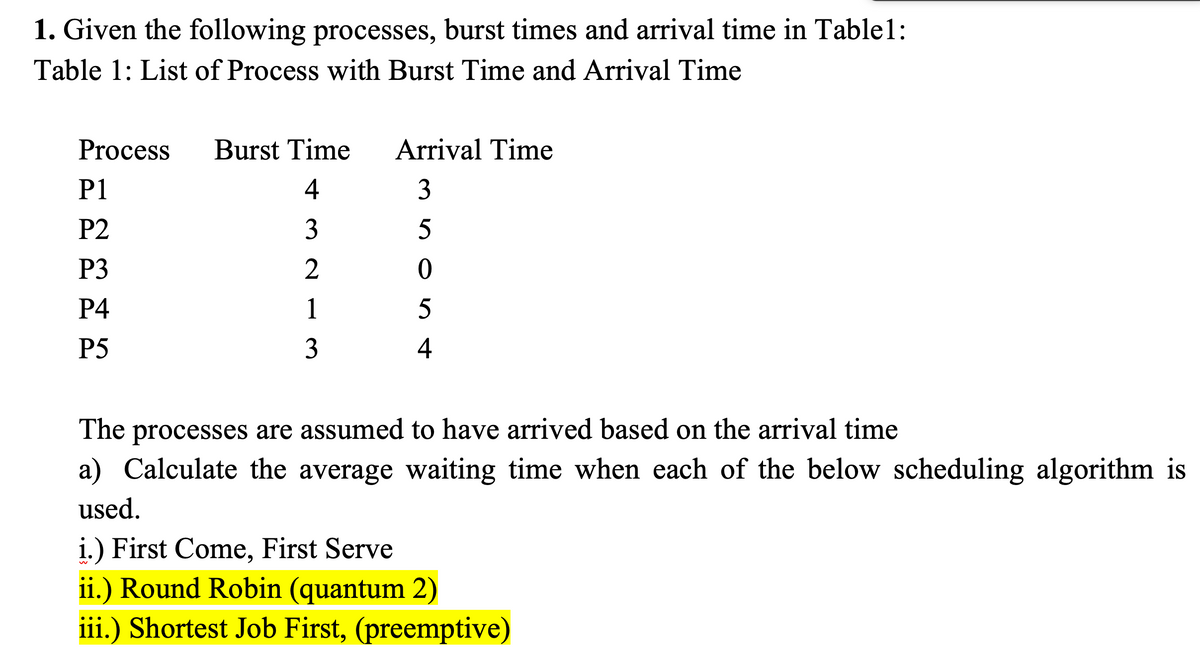 1. Given the following processes, burst times and arrival time in Table1:
Table 1: List of Process with Burst Time and Arrival Time
Process
P1
P2
P3
P4
P5
Burst Time Arrival Time
4
3
3
5
2
1
3
054
The processes are assumed to have arrived based on the arrival time
a) Calculate the average waiting time when each of the below scheduling algorithm is
used.
i.) First Come, First Serve
ii.) Round Robin (quantum 2)
iii.) Shortest Job First, (preemptive)