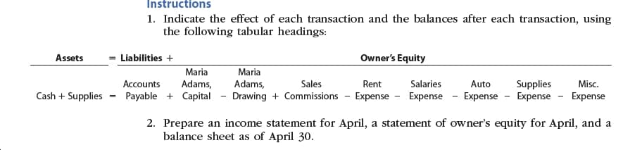 Instructions
1. Indicate the effect of each transaction and the balances after each transaction, using
the following tabular headings:
= Liabilities
Assets
Owner's Equity
Maria
Maria
Misc
Expense
Adams,
Accounts
Adams,
Sales
Rent
Salaries
Auto
Supplies
Expense
Payable Capital - Drawing + Commissions Expense Expense
CashSupplies
Expense
2. Prepare an income statement for April, a statement of owner's equity for April, and a
balance sheet as of April 30.
