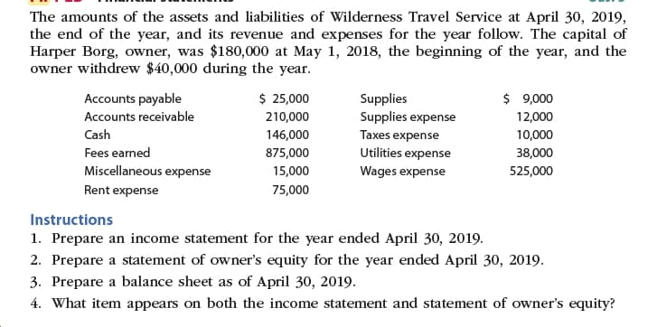 The amounts of the assets and liabilities of Wilderness Travel Service at April 30, 2019,
the end of the year, and its revenue and expenses for the year follow. The capital of
Harper Borg, owner, was $180,000 at May 1, 2018, the beginning of the year, and the
owner withdrew $40,000 during the year
Accounts payable
25,000
Supplies
Supplies expense
Taxes expense
Utilities expense
$9,000
Accounts receivable
210,000
12,000
Cash
146,000
10,000
Fees earned
875,000
38,000
Miscellaneous expense
15,000
Wages expense
525,000
Rent expense
75,000
Instructions
1. Prepare an income statement for the year ended April 30, 2019.
2. Prepare a statement of owner's equity for the year ended April 30, 2019.
3. Prepare a balance sheet as of April 30, 2019.
4. What item appears on both the income statement and statement of owner's equity?
