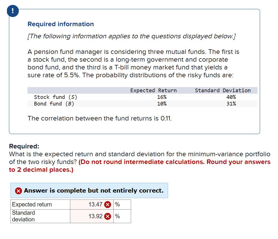 !
Required information
[The following information applies to the questions displayed below.]
A pension fund manager is considering three mutual funds. The first is
a stock fund, the second is a long-term government and corporate
bond fund, and the third is a T-bill money market fund that yields a
sure rate of 5.5%. The probability distributions of the risky funds are:
Stock fund (S)
Bond fund (B)
Expected Return
16%
10%
The correlation between the fund returns is 0.11.
Standard Deviation
40%
31%
Required:
What is the expected return and standard deviation for the minimum-variance portfolio
of the two risky funds? (Do not round intermediate calculations. Round your answers
to 2 decimal places.)
X Answer is complete but not entirely correct.
Expected return
13.47 X %
Standard
13.92 %
deviation