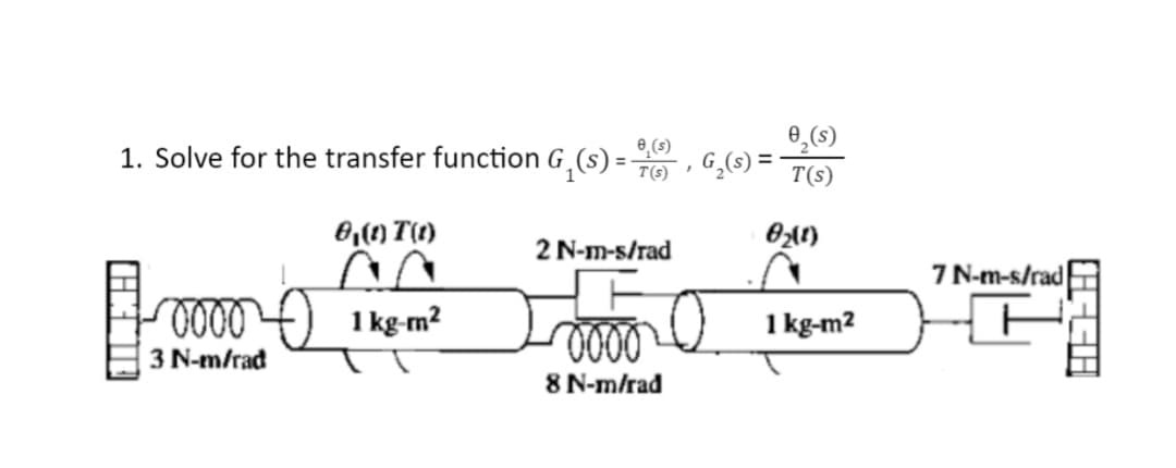 e̟(s)
1. Solve for the transfer function G
e,(s)
(8) =-
G,(s) =
T(s)
T(s)
2 N-m-s/rad
7 N-m-s/rad
00000 1kg-m²
3 N-m/rad
0000
8 N-m/rad
1 kg-m2
