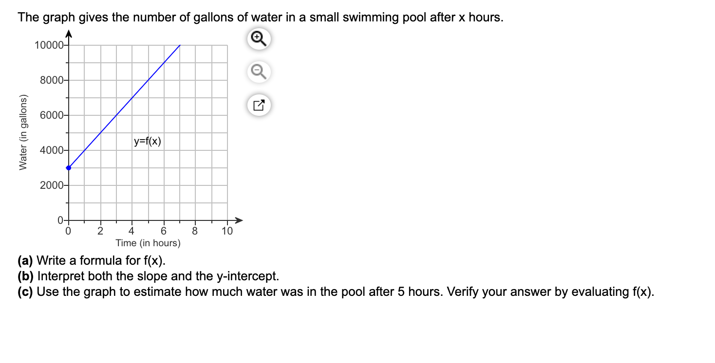 The graph gives the number of gallons of water in a small swimming pool after x hours.
10000-
8000-
6000
y=f(x)
4000-
2000-
0+
2
8
10
4
Time (in hours)
(a) Write a formula for f(x).
(b) Interpret both the slope and the y-intercept.
(c) Use the graph to estimate how much water was in the pool after 5 hours. Verify your answer by evaluating f(x)
Water (in gallons)
