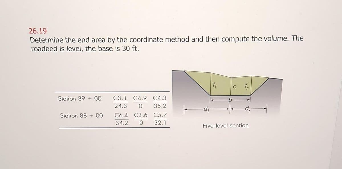 26.19
Determine the end area by the coordinate method and then compute the volume. The
roadbed is level, the base is 30 ft.
Station 89 +00
Station 88+00
C3.1 C4.9 C4.3
24.3 O 35.2
C6.4 C3.6 C5.7
34.2 0 32.1
-d₁-
f₁
C
-d₁-
Five-level section