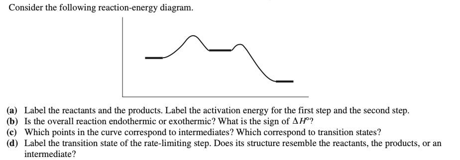 Consider the following reaction-energy diagram.
(a) Label the reactants and the products. Label the activation energy for the first step and the second step.
(b) Is the overall reaction endothermic or exothermic? What is the sign of AH°?
(c) Which points in the curve correspond to intermediates? Which correspond to transition states?
(d) Label the transition state of the rate-limiting step. Does its structure resemble the reactants, the products, or an
intermediate?
