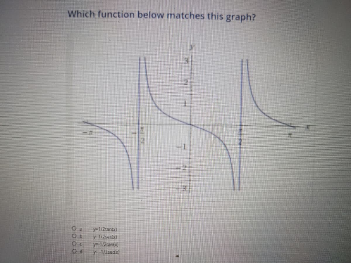 Which function below matches this graph?
y-1/2tan(x)
y-1/2sec(x)
y-1/2tan(x)
y= 1/2sedx)
