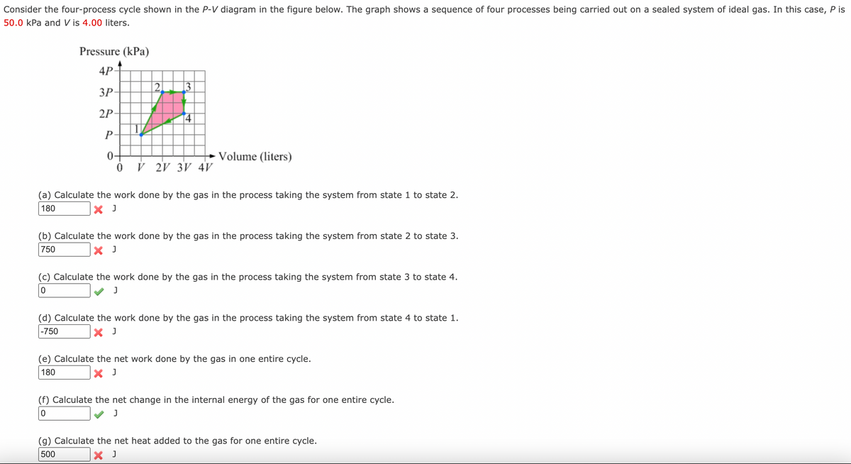 Consider the four-process cycle shown in the P-V diagram in the figure below. The graph shows a sequence of four processes being carried out on a sealed system of ideal gas. In this case, P is
50.0 kPa and Vis 4.00 liters.
Pressure (kPa)
4P-
3P-
2P-
P
2
13
14
0 V 2V 3V 4V
Volume (liters)
(a) Calculate the work done by the gas in the process taking the system from state 1 to state 2.
180
X J
(b) Calculate the work done by the gas in the process taking the system from state 2 to state 3.
750
X J
(c) Calculate the work done by the gas in the process taking the system from state 3 to state 4.
0
J
(d) Calculate the work done by the gas in the process taking the system from state 4 to state 1.
-750
X J
(e) Calculate the net work done by the gas in one entire cycle.
180
X J
(f) Calculate the net change in the internal energy of the gas for one entire cycle.
0
J
(g) Calculate the net heat added to the gas for one entire cycle.
500
X J
