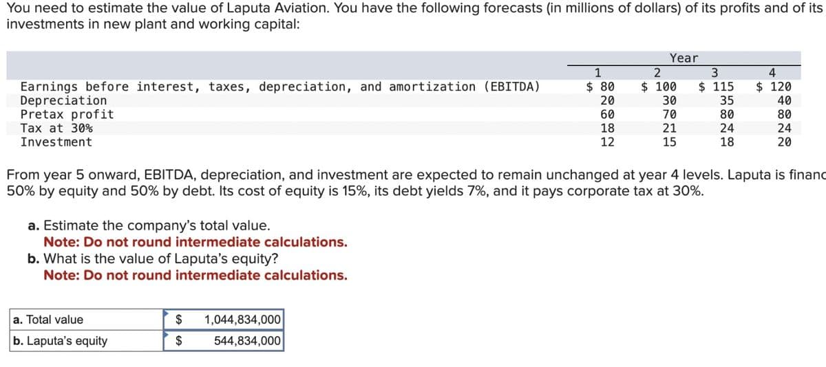 You need to estimate the value of Laputa Aviation. You have the following forecasts (in millions of dollars) of its profits and of its
investments in new plant and working capital:
Year
1
2
3
4
Earnings before interest, taxes, depreciation, and amortization (EBITDA)
Depreciation
$ 80
$ 100
$ 115
$ 120
20
30
35
40
Pretax profit
60
70
80
80
Tax at 30%
18
21
24
24
Investment
12
15
18
20
From year 5 onward, EBITDA, depreciation, and investment are expected to remain unchanged at year 4 levels. Laputa is finand
50% by equity and 50% by debt. Its cost of equity is 15%, its debt yields 7%, and it pays corporate tax at 30%.
a. Estimate the company's total value.
Note: Do not round intermediate calculations.
b. What is the value of Laputa's equity?
Note: Do not round intermediate calculations.
a. Total value
$ 1,044,834,000
b. Laputa's equity
$
544,834,000