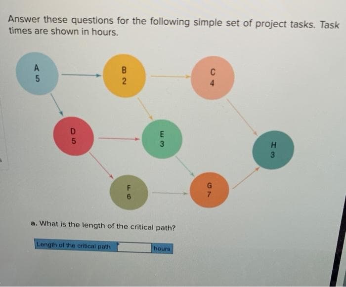 Answer these questions for the following simple set of project tasks. Task
times are shown in hours.
B
C
4.
D
3
F
7
a. What is the length of the critical path?
Length of the critical path
hours
H3
A5
