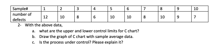 2
1
Sample#
number of
12
10
defects
2- With the above data,
3
8
4
6
5
10
6
10
a. what are the upper and lower control limits for C chart?
b.
Draw the graph of C chart with sample average data.
c. Is the process under control? Please explain it?
7
8
8
10
9
9
10
7