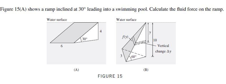 Figure 15(A) shows a ramp inclined at 30° leading into a swimming pool. Calculate the fluid force on the ramp.
Water surface
Water surface
f(y.
30°
10
6.
Vertical
change Ay
60
(A)
(B)
FIGURE 15
