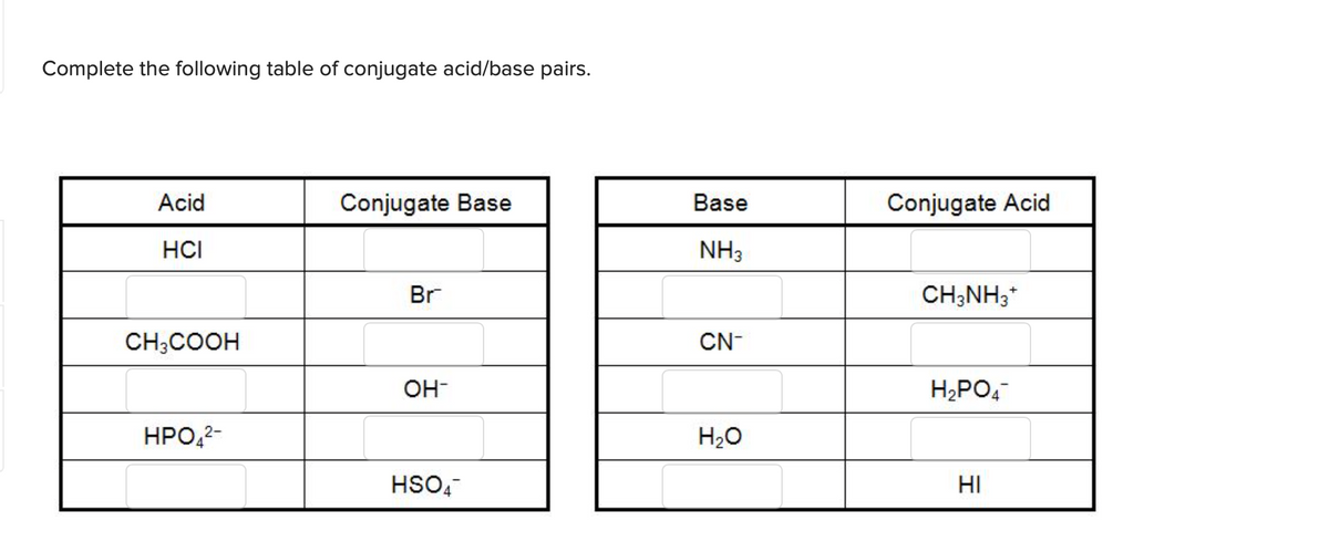 Complete the following table of conjugate acid/base pairs.
Acid
Conjugate Base
Base
Conjugate Acid
HCI
NH3
Br
CH;NH3*
CH;COOH
CN-
OH-
H,PO,
HPO,2-
H20
HSO,-
HI
