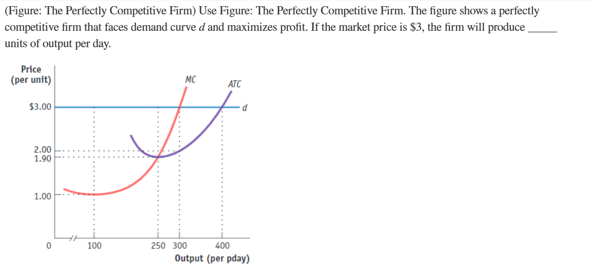 (Figure: The Perfectly Competitive Firm) Use Figure: The Perfectly Competitive Firm. The figure shows a perfectly
competitive firm that faces demand curve d and maximizes profit. If the market price is $3, the firm will produce
units of output per day.
Price
(per unit)
$3.00
2.00
1.90
1.00
0
100
MC
250 300
ATC
d
400
Output (per pday)
