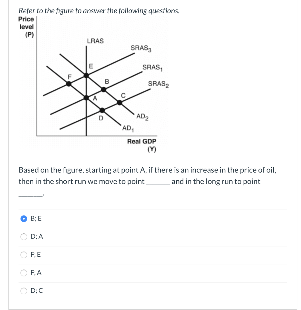 Refer to the figure to answer the following questions.
Price
level
(P)
O
O
B; E
D; A
F; E
F; A
LRAS
D; C
E
A
D
B
Based on the figure, starting at point A, if there is an increase in the price of oil,
then in the short run we move to point_
and in the long run to point
SRAS3
AD1
SRAS₁
SRAS2
AD2
Real GDP
(Y)